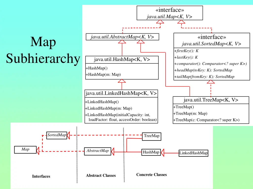 interface java util map k v