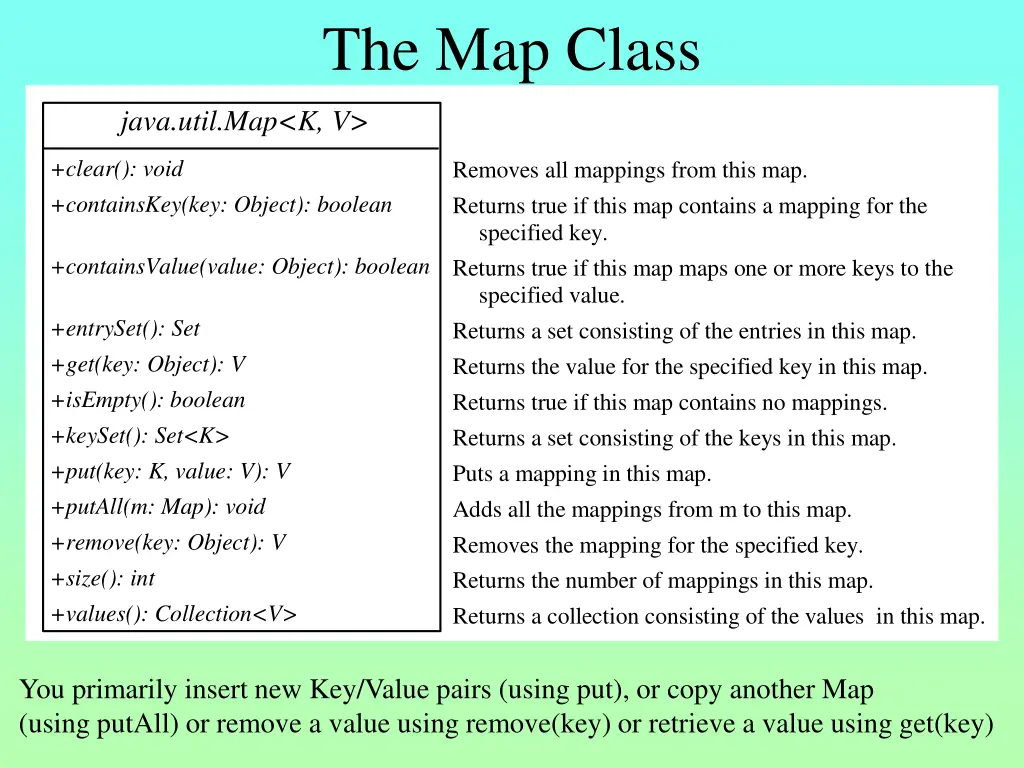 the map class