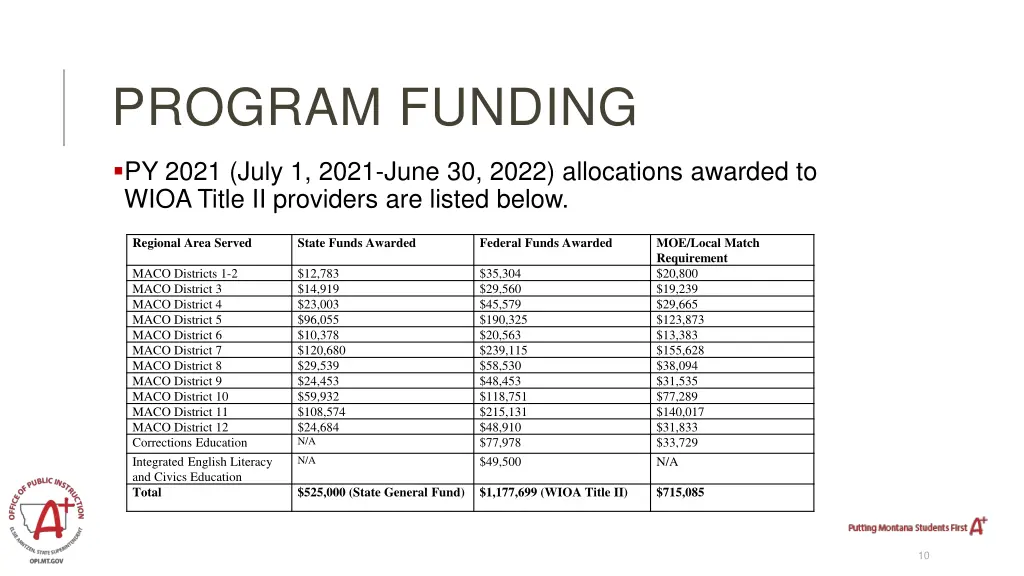 program funding 1