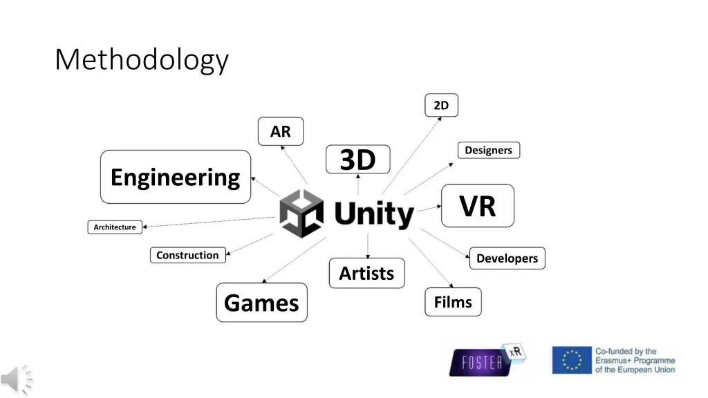 methodology 1