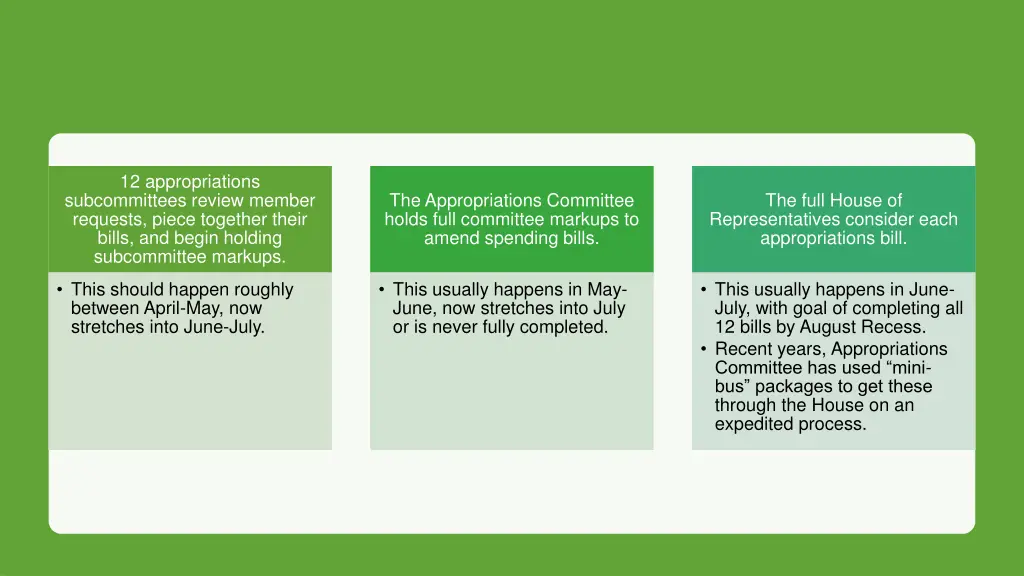 12 appropriations subcommittees review member