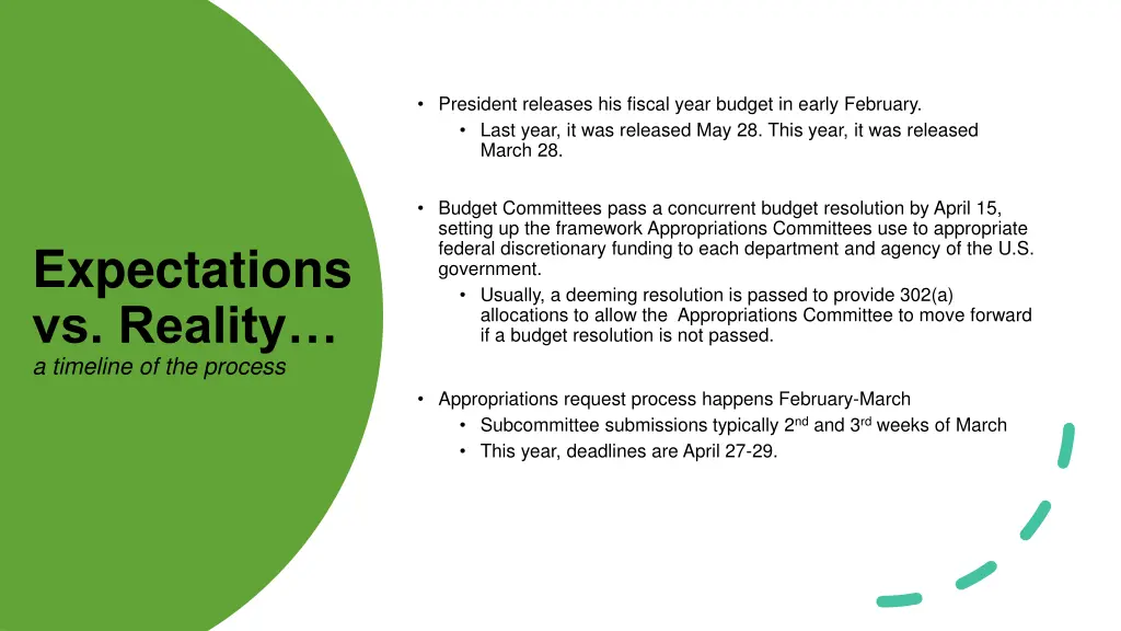 president releases his fiscal year budget