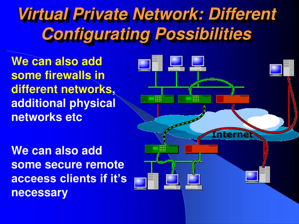 virtual private network different configurating 1