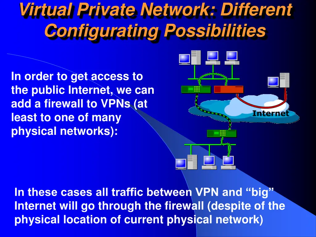 virtual private network different configurating