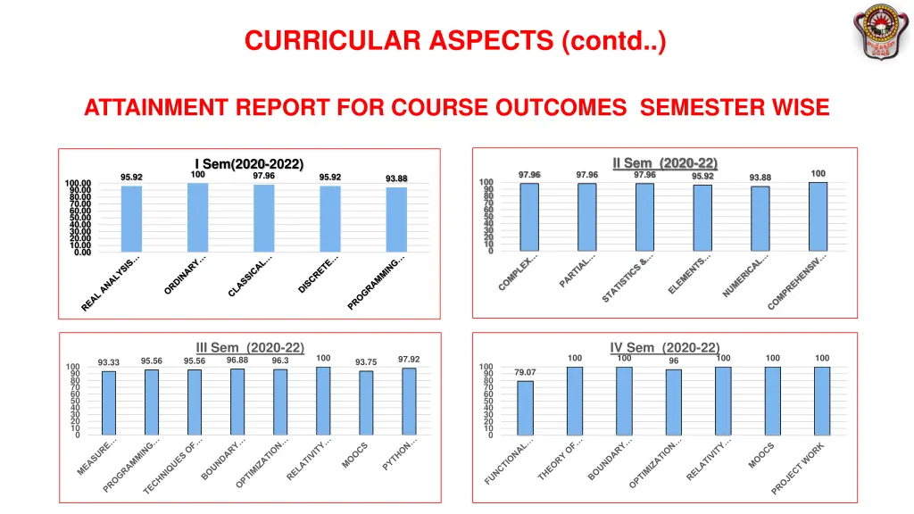 curricular aspects contd 3