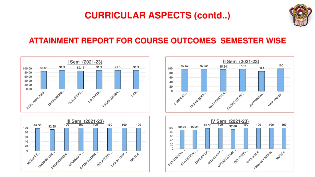 curricular aspects contd 4