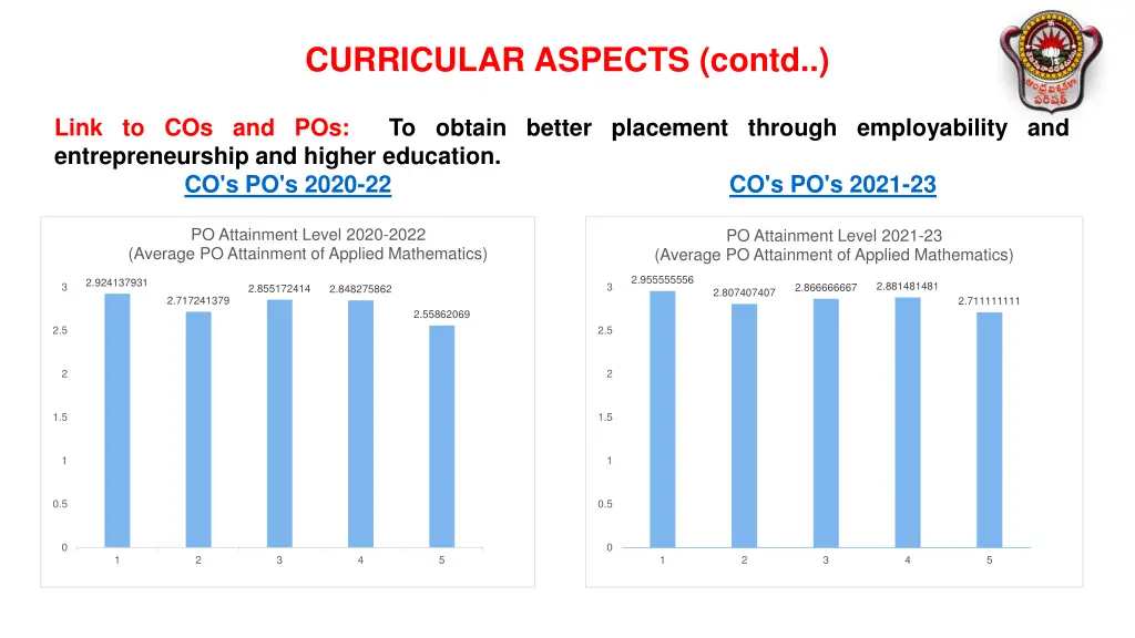 curricular aspects contd 5