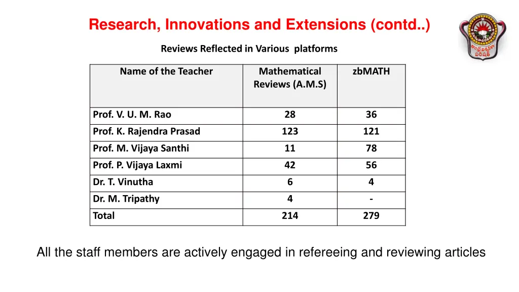 research innovations and extensions contd 1