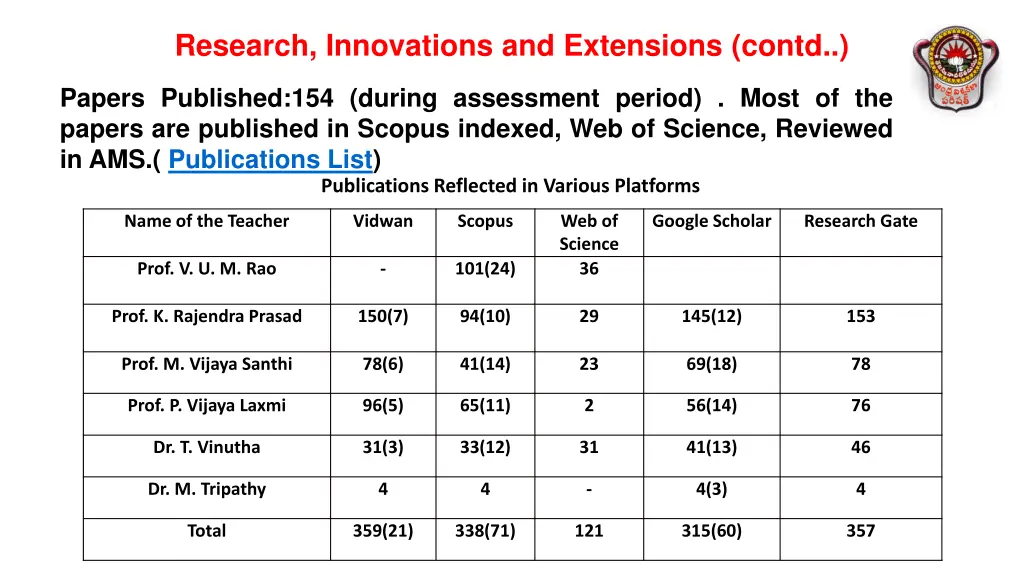 research innovations and extensions contd