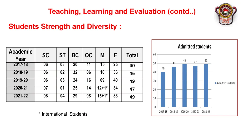 teaching learning and evaluation contd 3