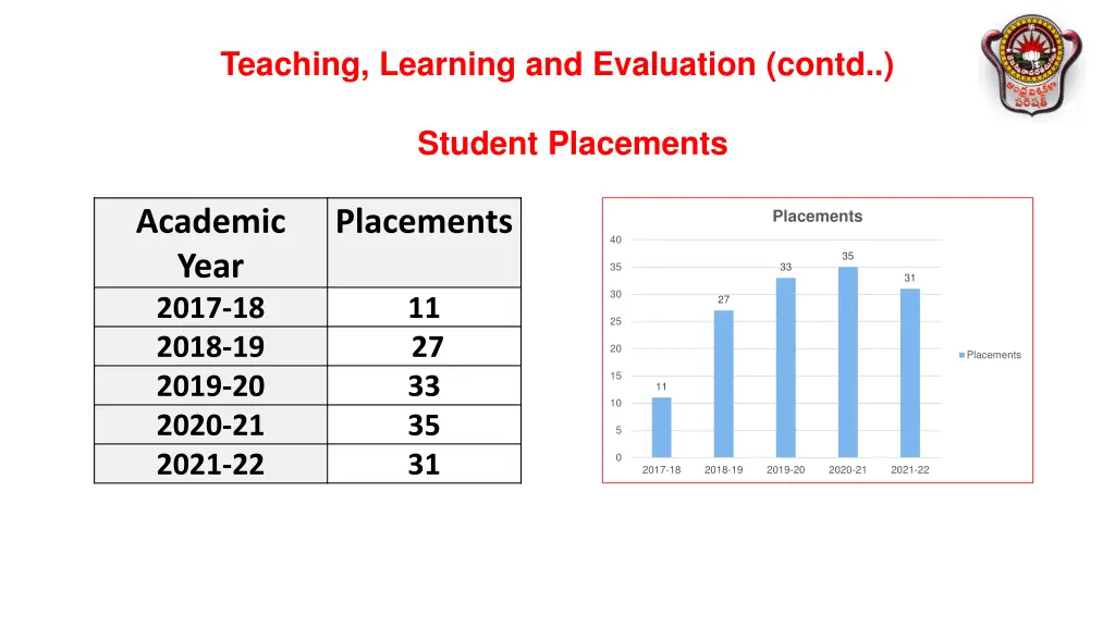 teaching learning and evaluation contd 4