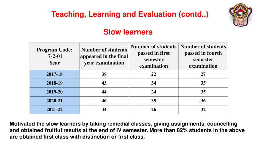 teaching learning and evaluation contd 7