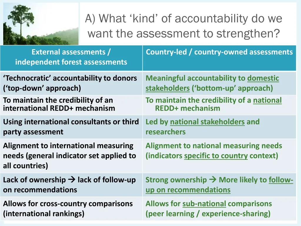a what kind of accountability do we want