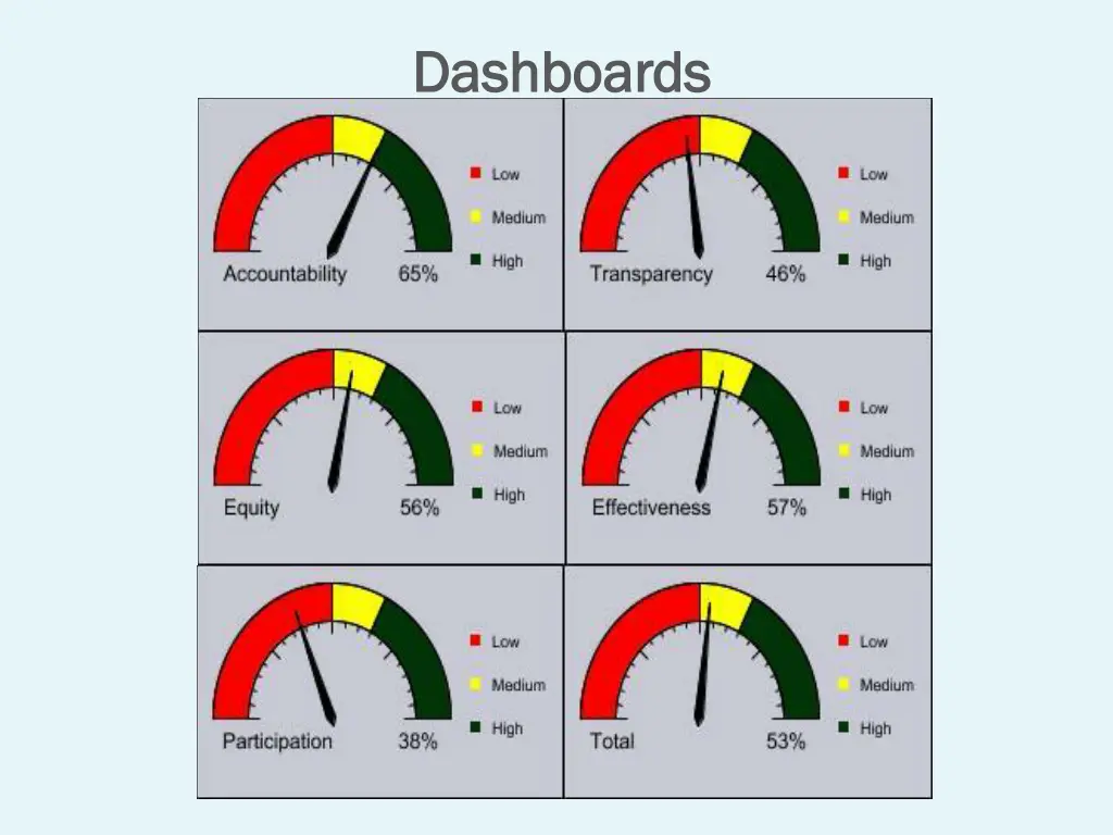 dashboards dashboards