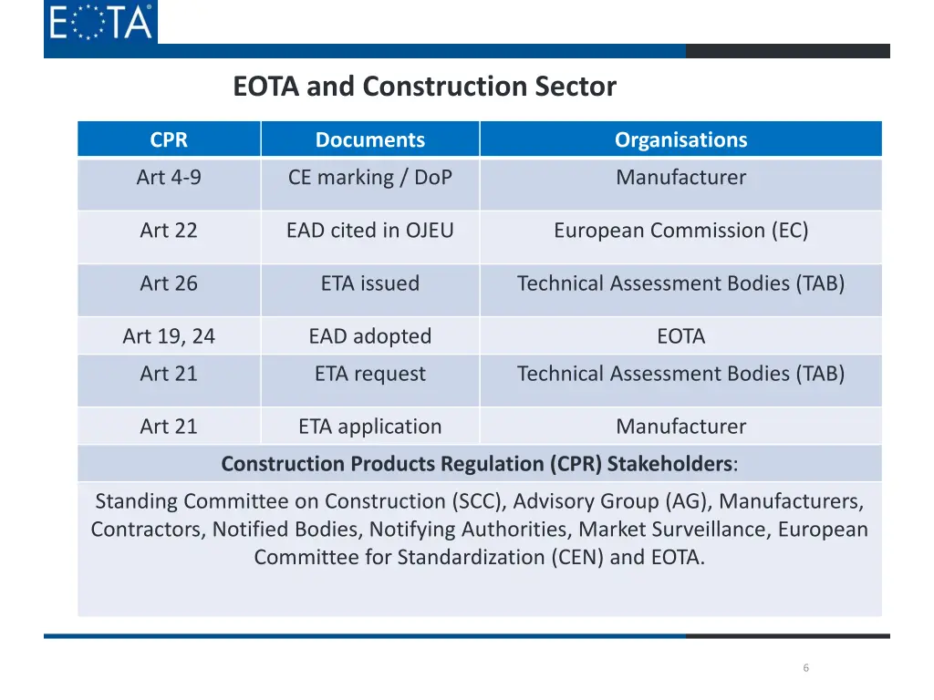 eota and construction sector 2