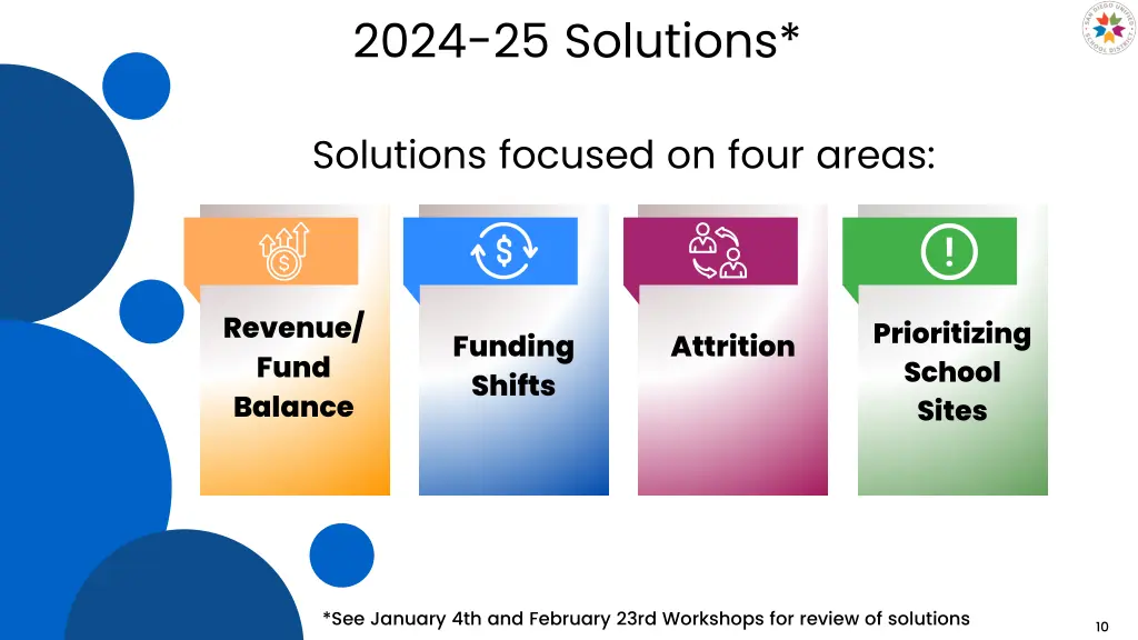 2024 25 solutions