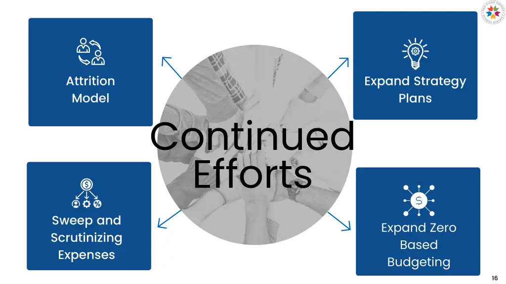 attrition model