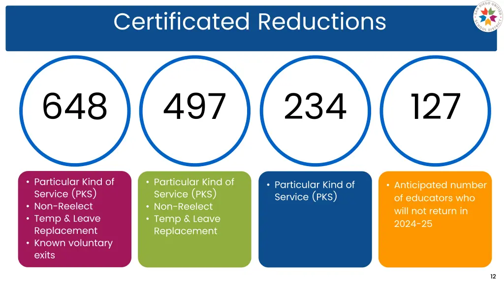 certificated reductions