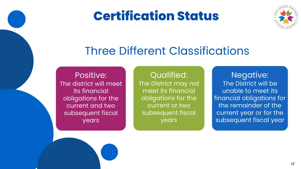 certification status