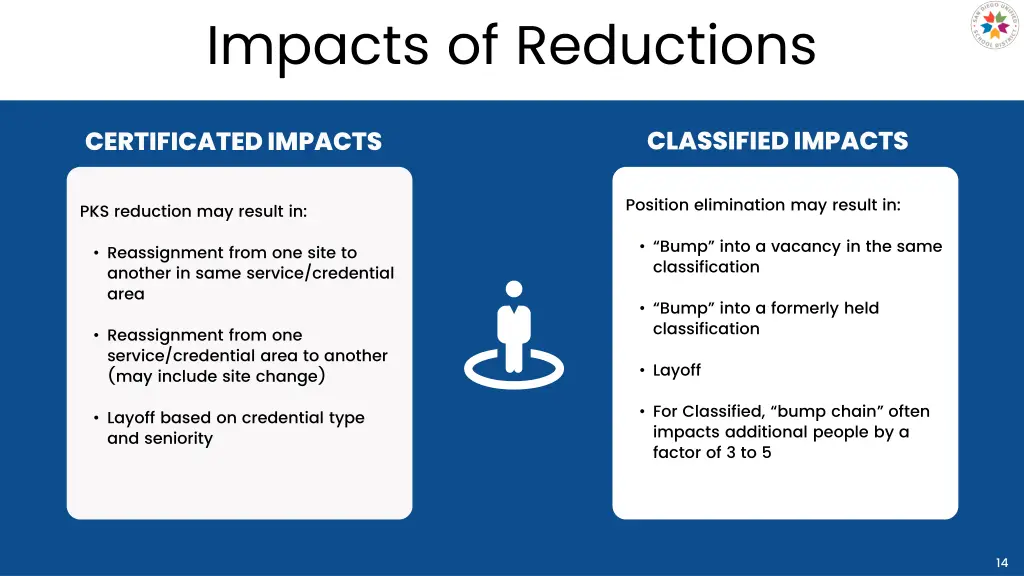 impacts of reductions