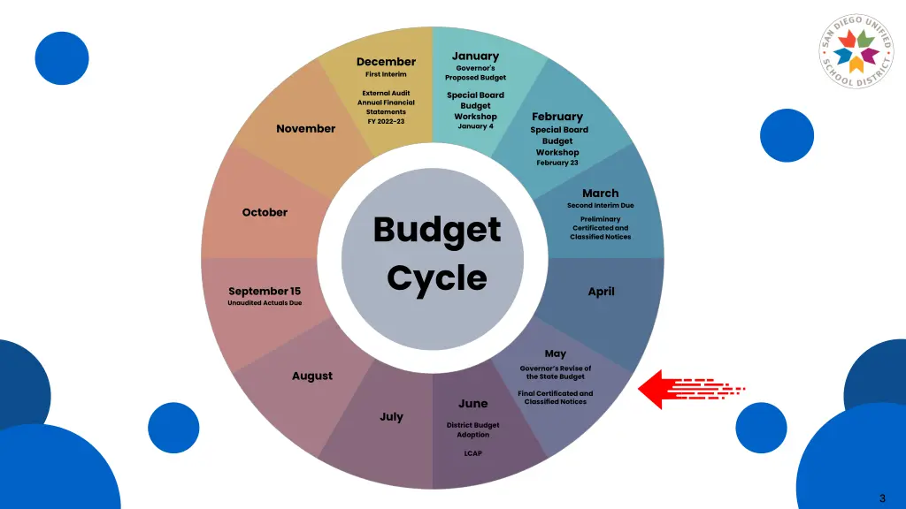 january governor s proposed budget special board