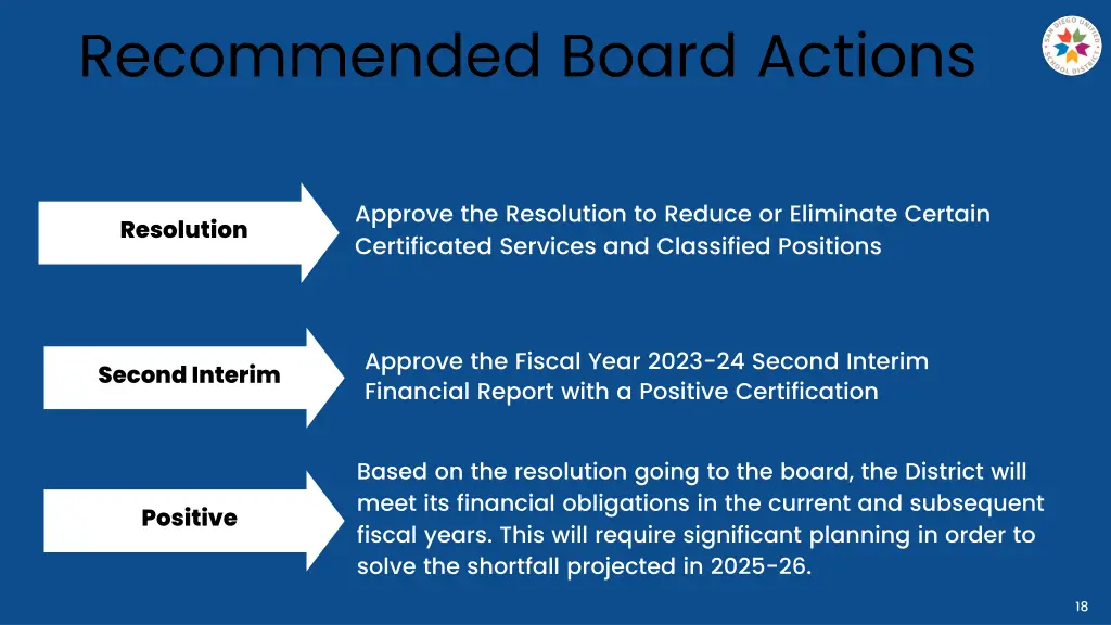 recommended board actions