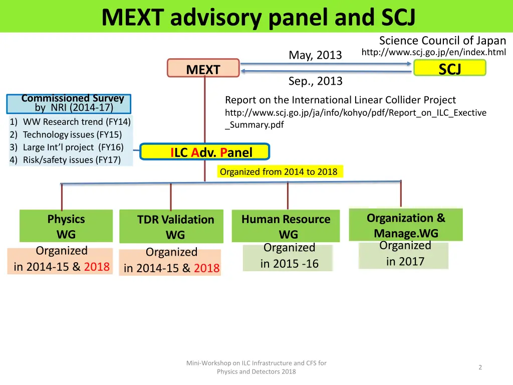 mext advisory panel and scj