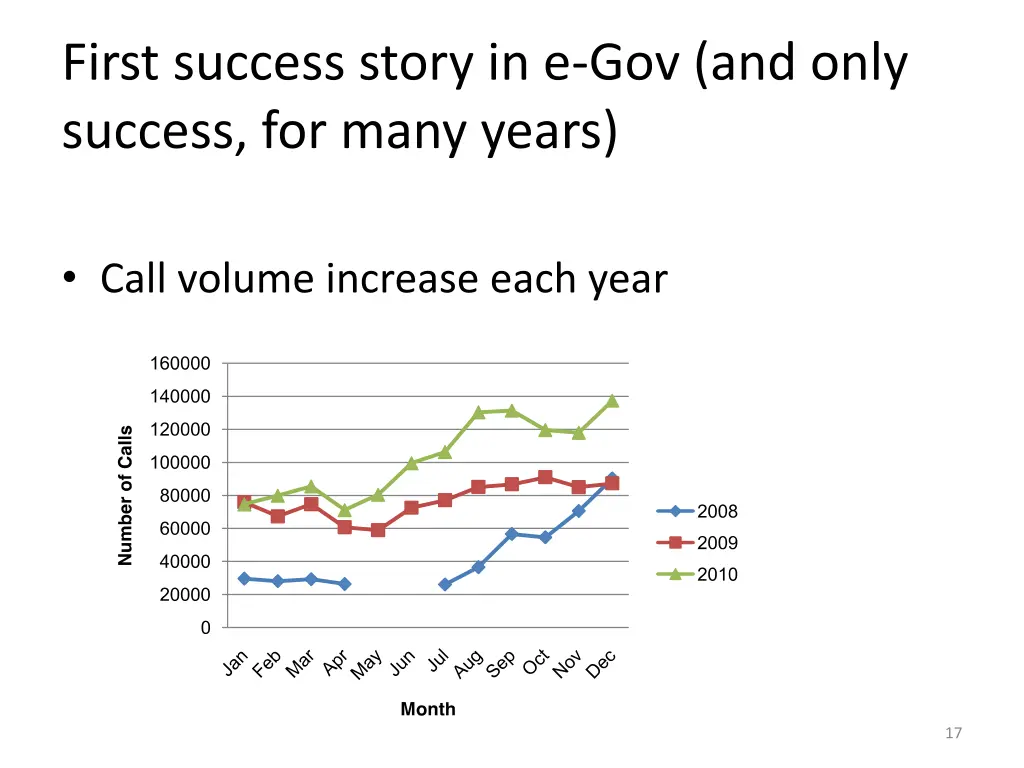 first success story in e gov and only success