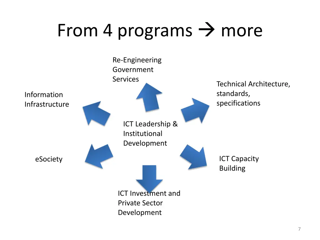 from 4 programs more