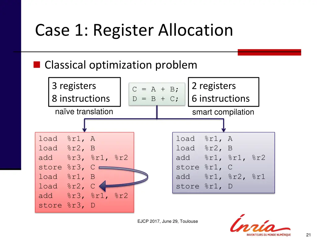 case 1 register allocation