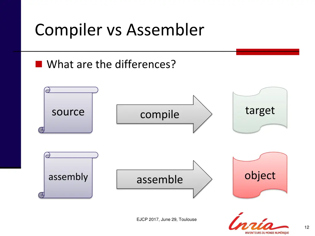 compiler vs assembler