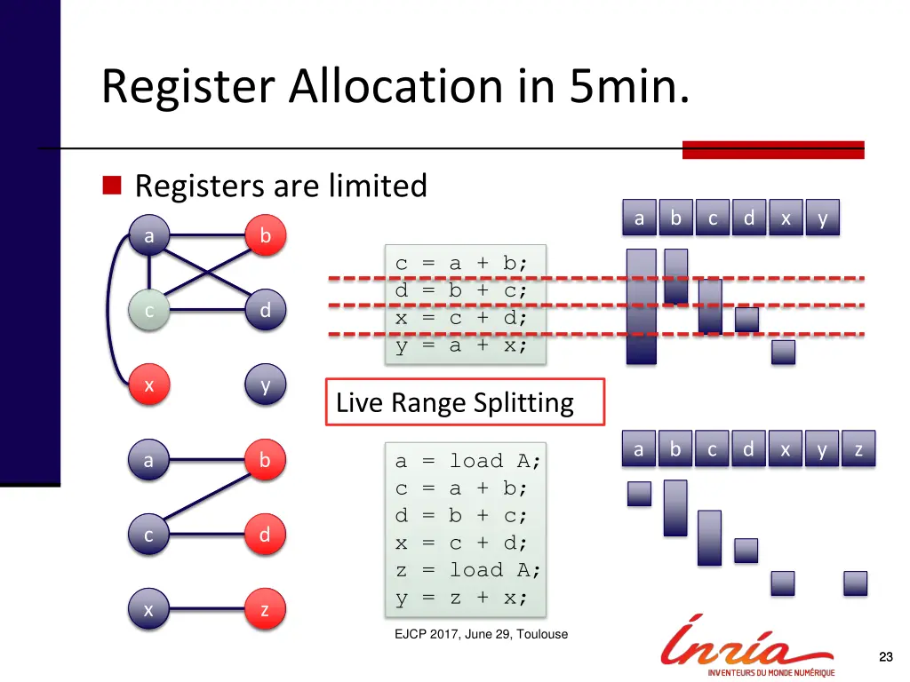 register allocation in 5min 1