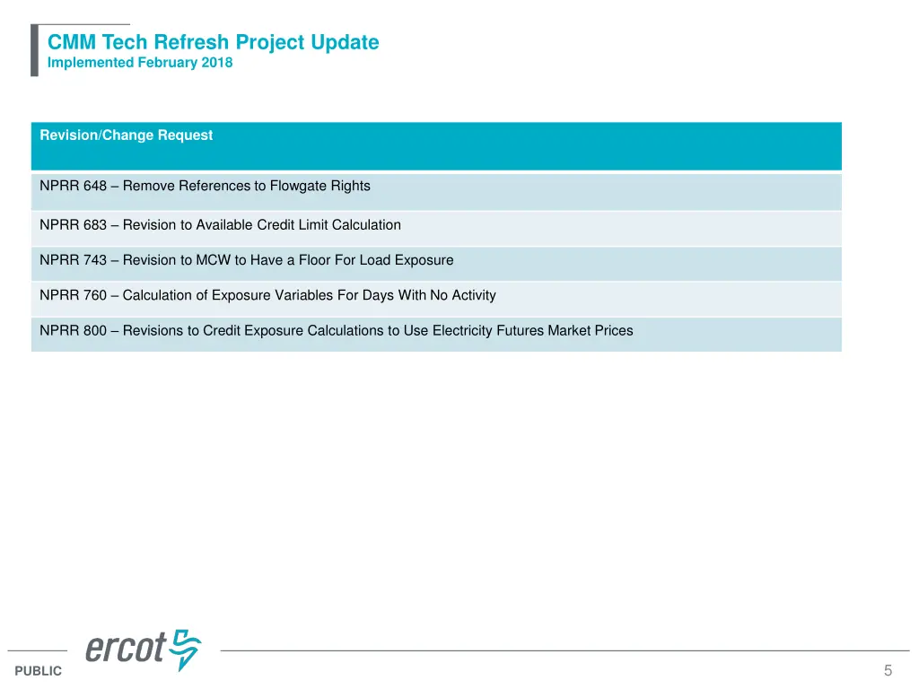 cmm tech refresh project update implemented
