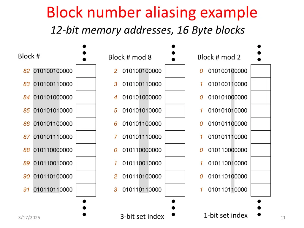 block number aliasing example 12 bit memory