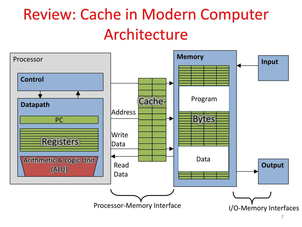 review cache in modern computer architecture