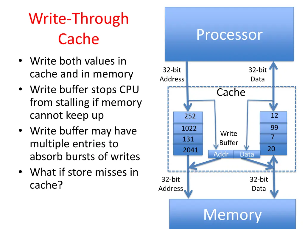 write through cache write both values in cache