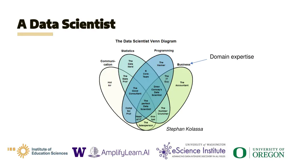 a data scientist a data scientist 1