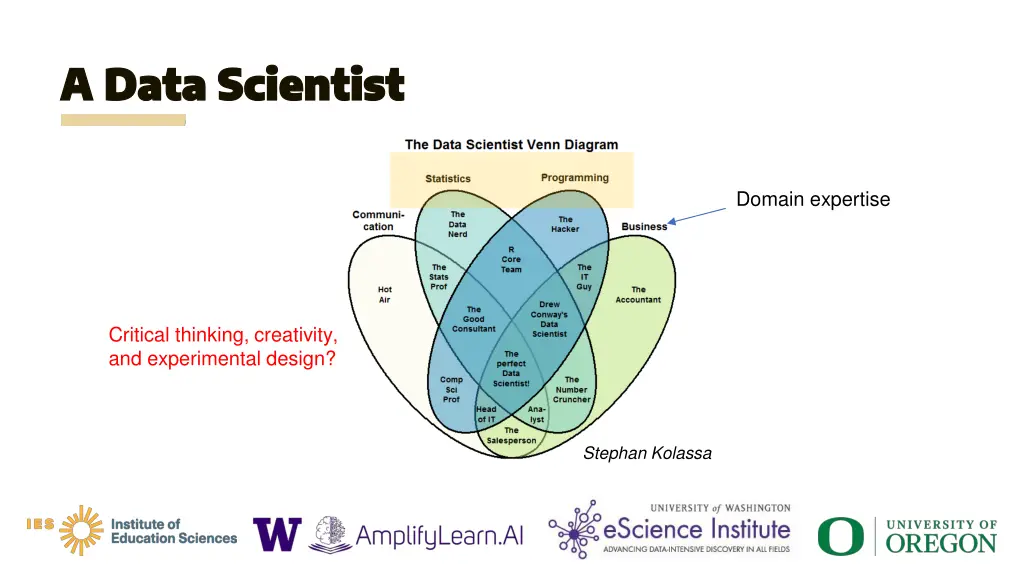 a data scientist a data scientist 3