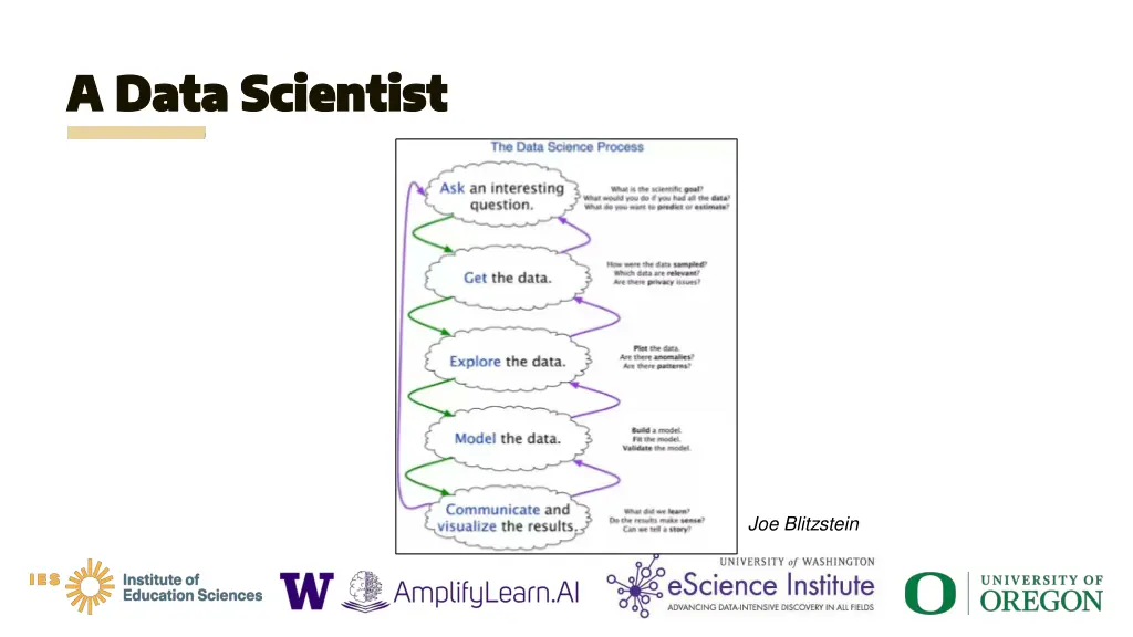 a data scientist a data scientist 4