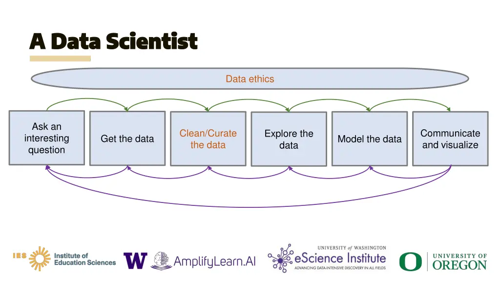 a data scientist a data scientist 7