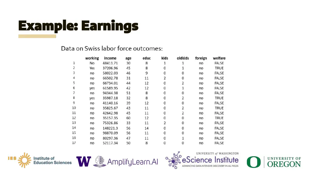 example earnings example earnings 2