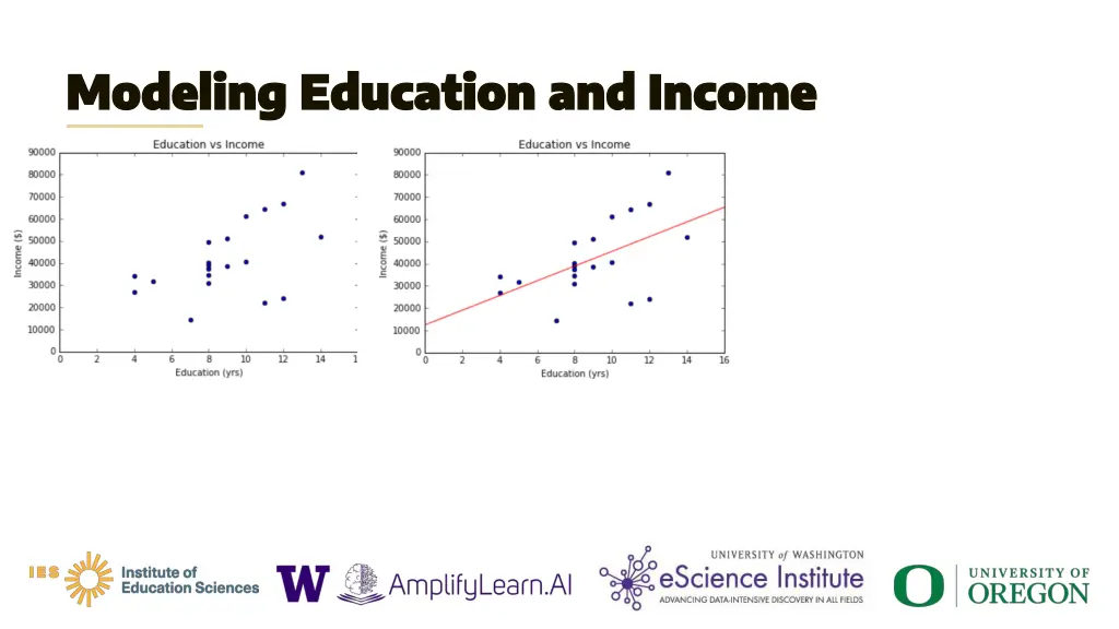 modeling education and income modeling education 1