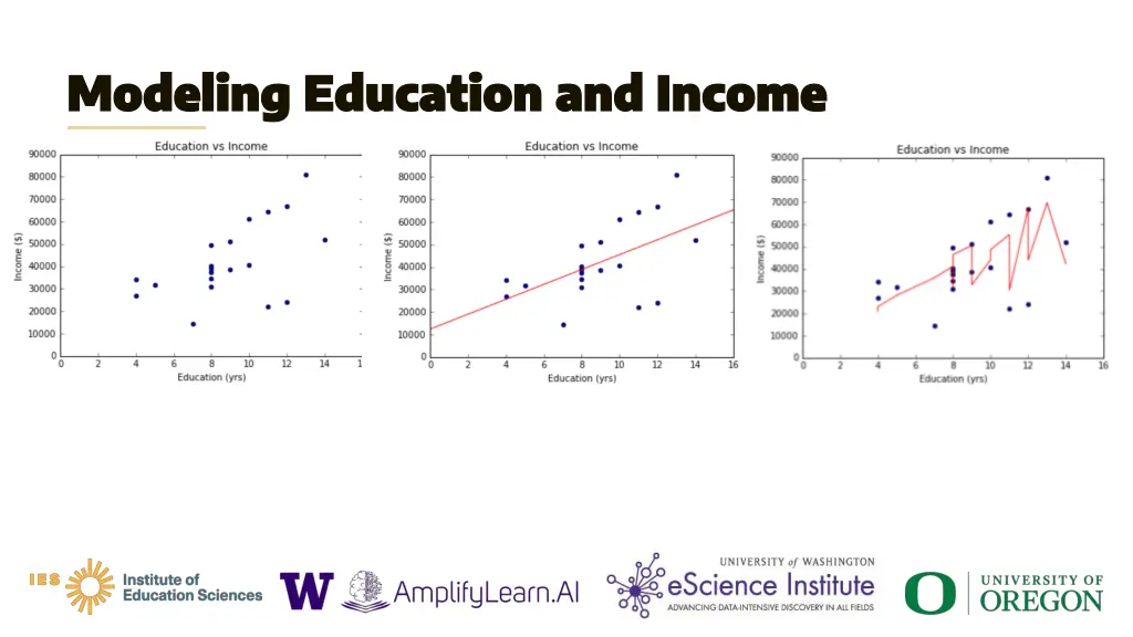 modeling education and income modeling education 2