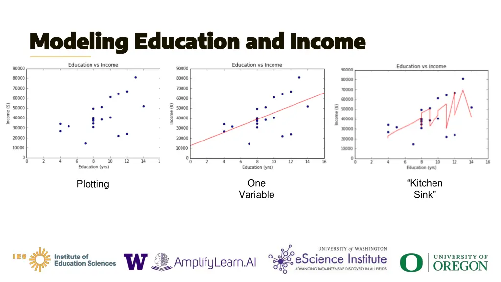 modeling education and income modeling education 3