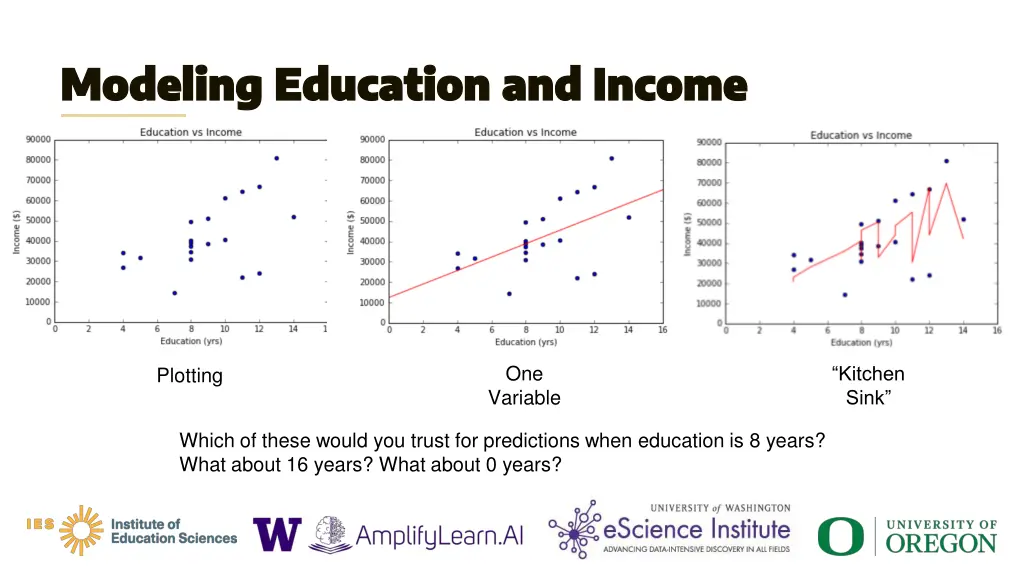 modeling education and income modeling education 5