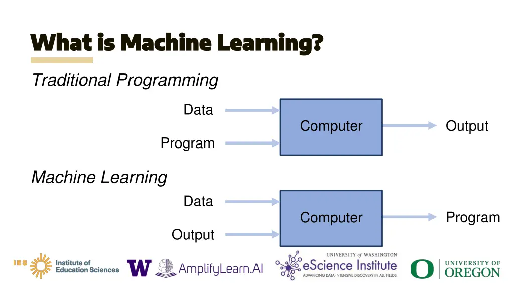 what is machine learning what is machine learning 3
