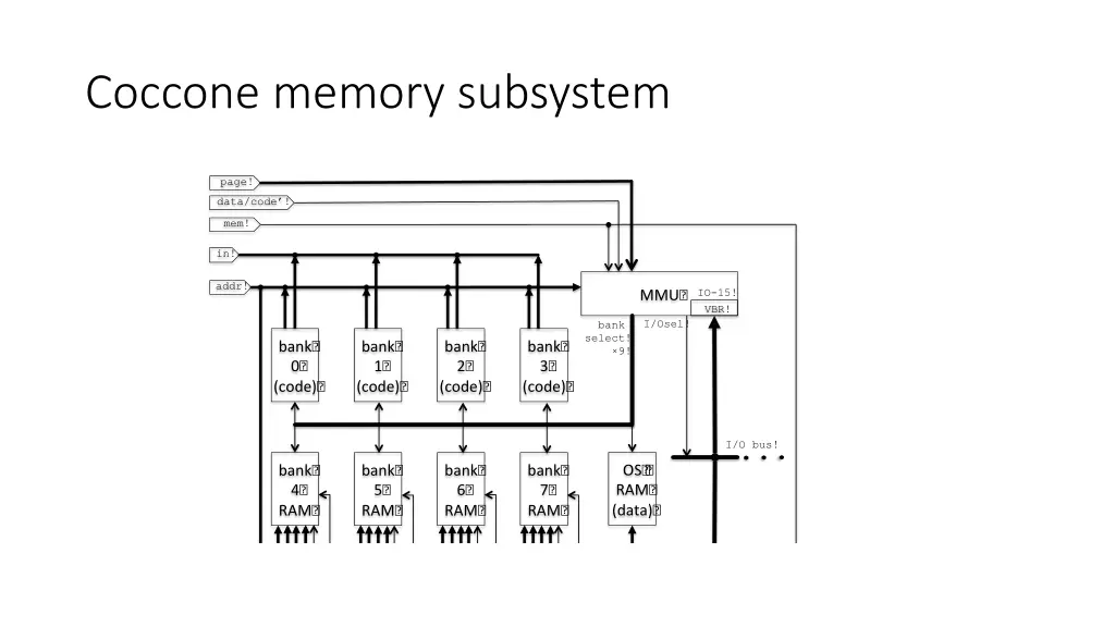 coccone memory subsystem