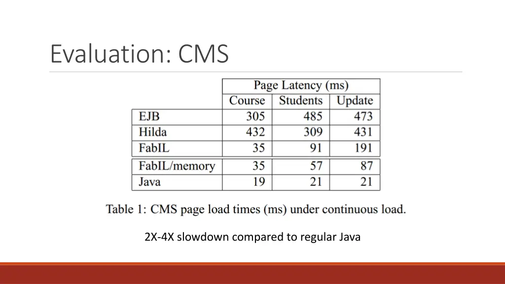 evaluation cms