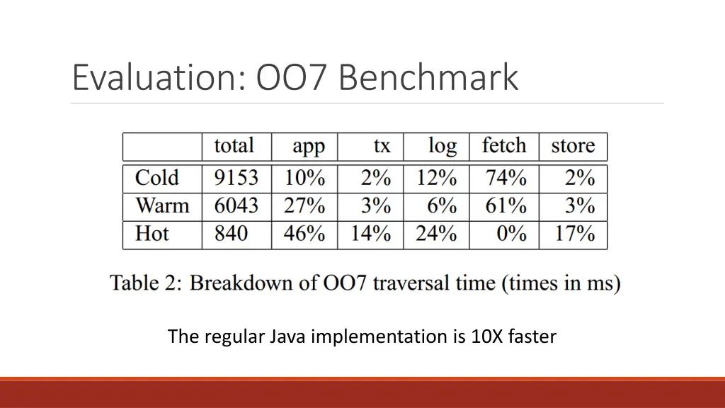 evaluation oo7 benchmark