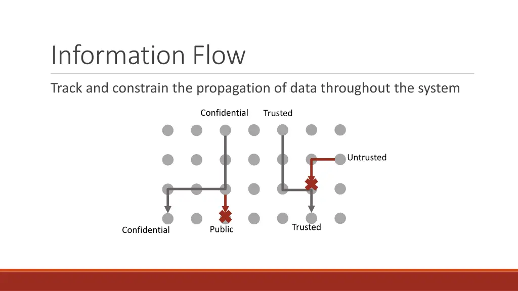information flow